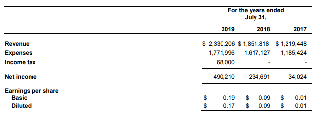 Screen Shot 2019-12-11 at 4.39.52 PM